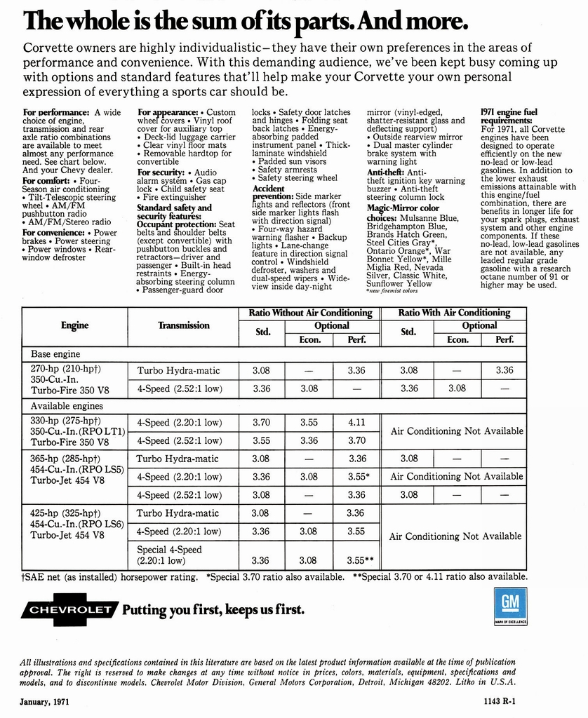 n_1971 Chevrolet  Corvette R1-12.jpg